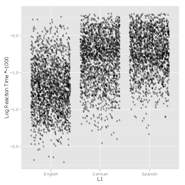 Multimodality in language research