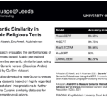 showcase 22 computation 51 semantic similarity in islamic religious texts
