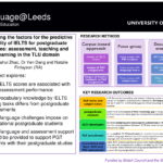 showcase 22 learning-teaching 64 unveiling the factors for the predictive validity of ielts for postgraduate studies assessment, teaching and learning in the tlu domain