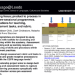 showcase 22 learning-teaching 68 shifting focus; product to process in eap pre-sessional programmes