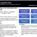 showcase 22 learning-teaching 71 listening in the curriculum and teaching